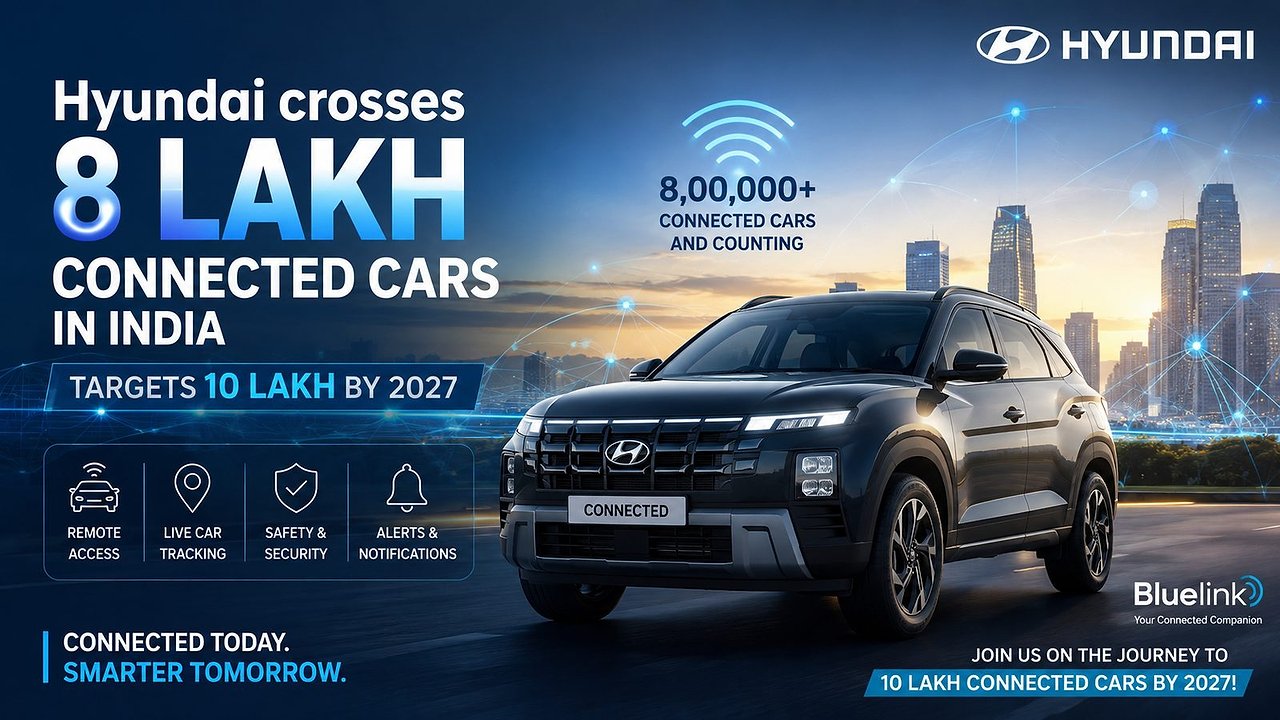 Hyundai crosses 8 lakh connected cars in India, targets 10 lakh by 2027