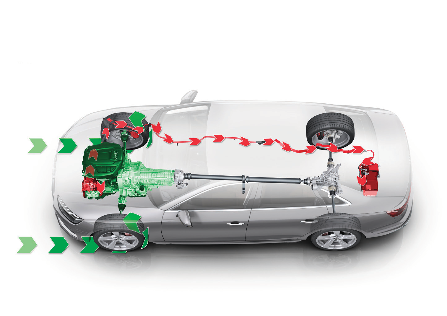 Audi A4 — quattro all-wheel-drive powertrain layout