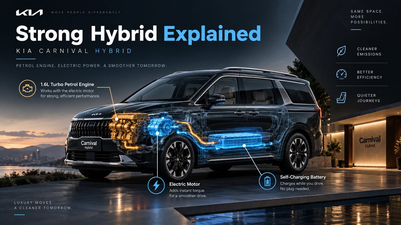 Kia Carnival Hybrid bookings