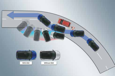 Hyundai i20 N Line — Electronic stability control (ESC) with vehicle stability management (VSM)