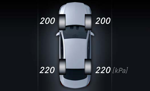 Mercedes-Benz GLC — Tyre pressure monitoring system