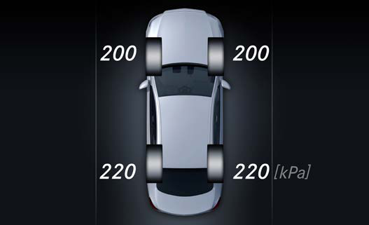 Mercedes-Benz EQE SUV — Tyre pressure monitoring display showing per-wheel pressures