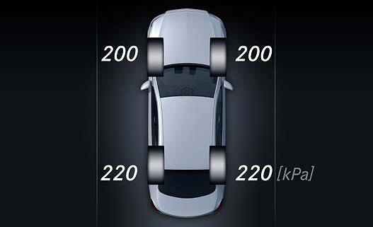 Mercedes-Benz EQE SUV, Tyre pressure monitoring display showing per-wheel pressures