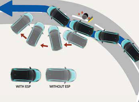 Tata Tiago NRG, Electronic Stability Program (ESP) with ABS and EBD