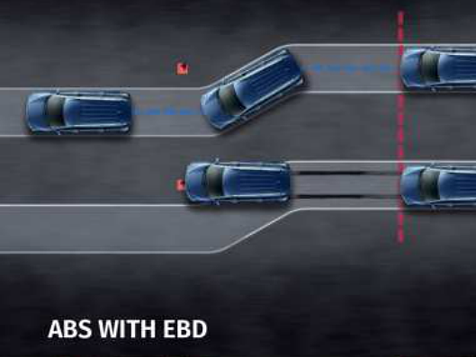 Maruti Suzuki XL6, ABS with EBD for controlled, stable braking
