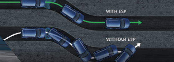 Maruti Suzuki Fronx, Electronic Stability Program (ESP)