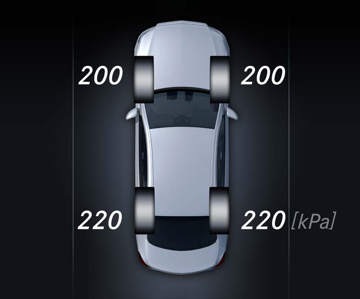 Mercedes-Benz C-Class — Tyre pressure monitoring system with live per-wheel readouts
