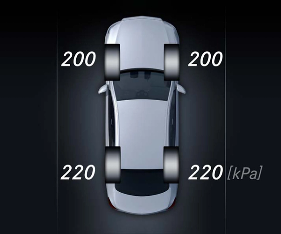 Mercedes-Benz C-Class, Tyre pressure monitoring system with live per-wheel readouts