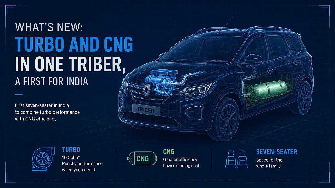 Renault Triber