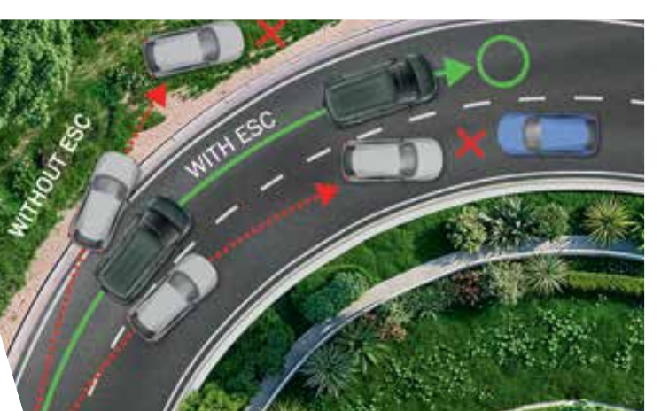 Nissan Gravite — Electronic Stability Control diagram: a controlled line with ESC versus without