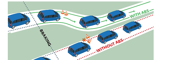 Toyota Rumion, ABS with EBD and brake assist