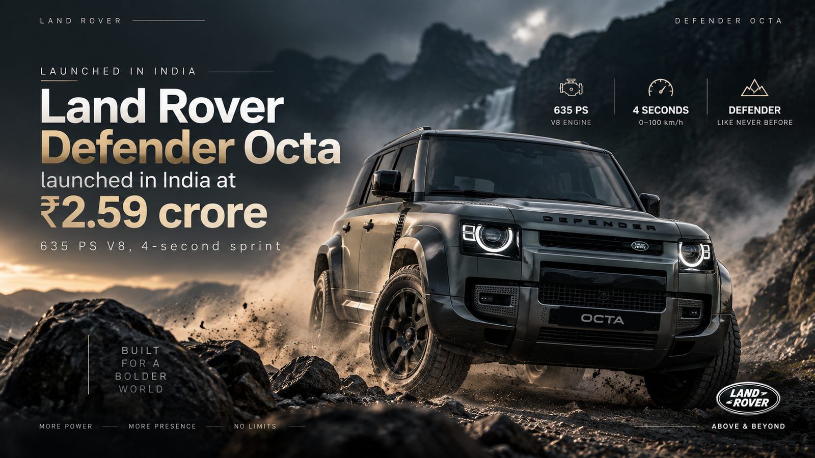 Land Rover Defender Octa launched in India at ₹2.59 crore: 635 PS V8, 4-second sprint