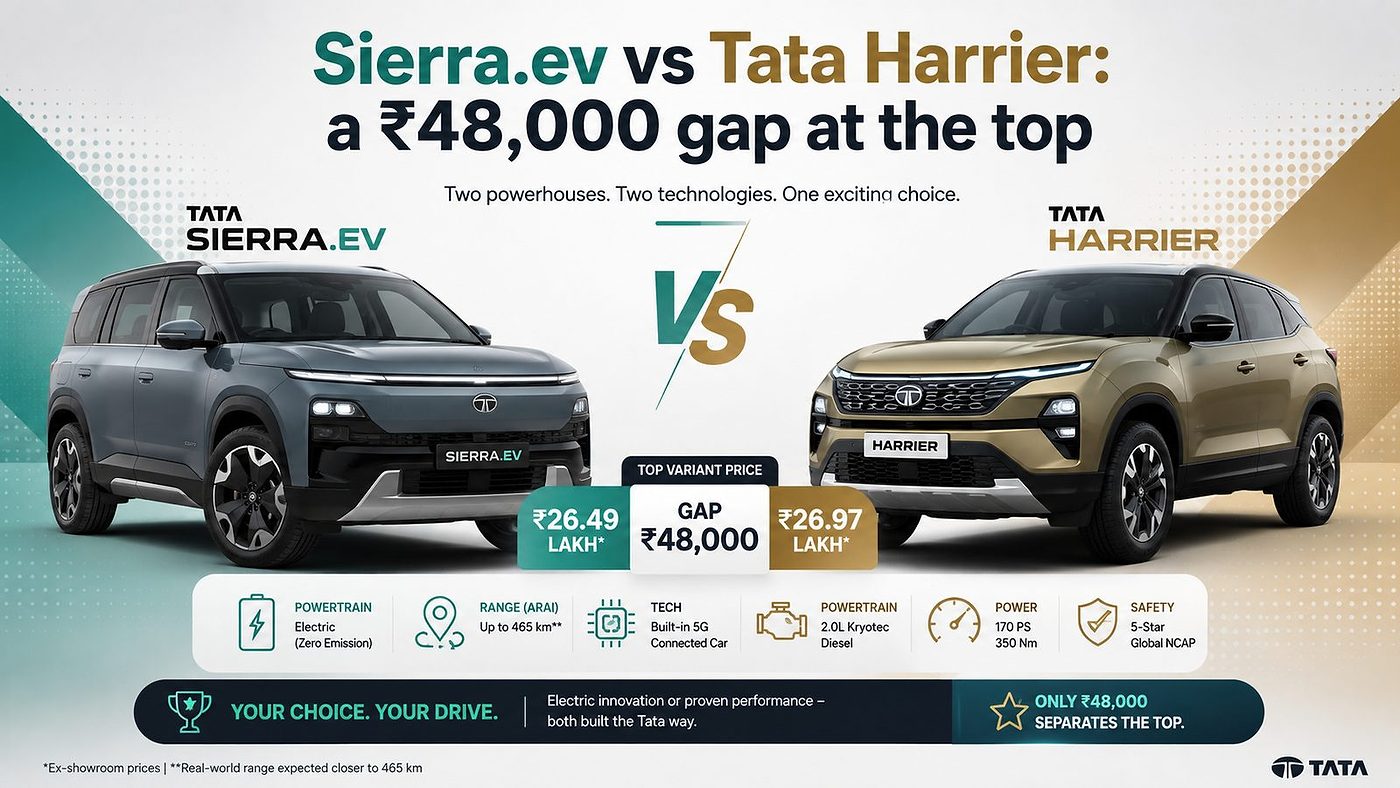 Sierra vs Harrier