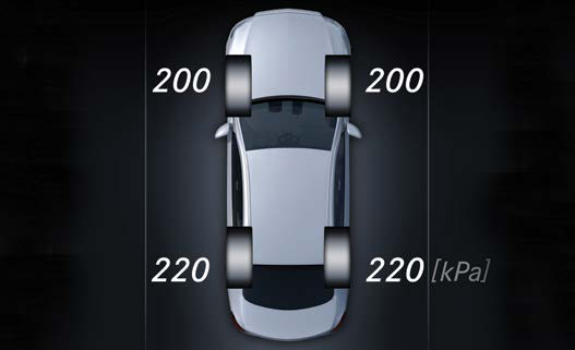 Mercedes-Benz EQS — Tyre pressure monitoring displaying live pressure at each wheel