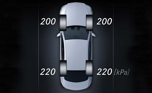 Mercedes-Benz EQS, Tyre pressure monitoring displaying live pressure at each wheel
