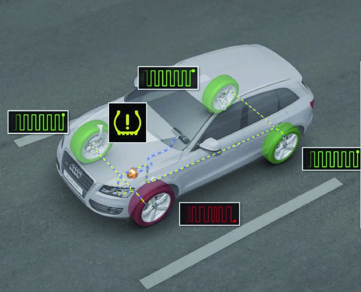 Audi Q3 — Tyre pressure monitoring system diagram flagging a low-pressure wheel.