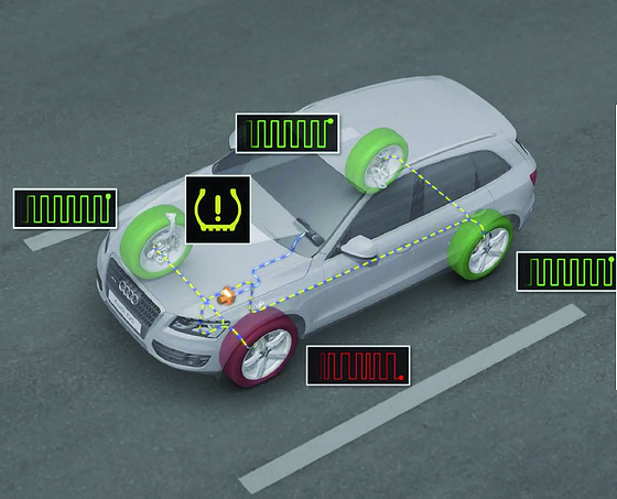 Audi Q3 (2022-2026), Tyre pressure monitoring system diagram flagging a low-pressure wheel.