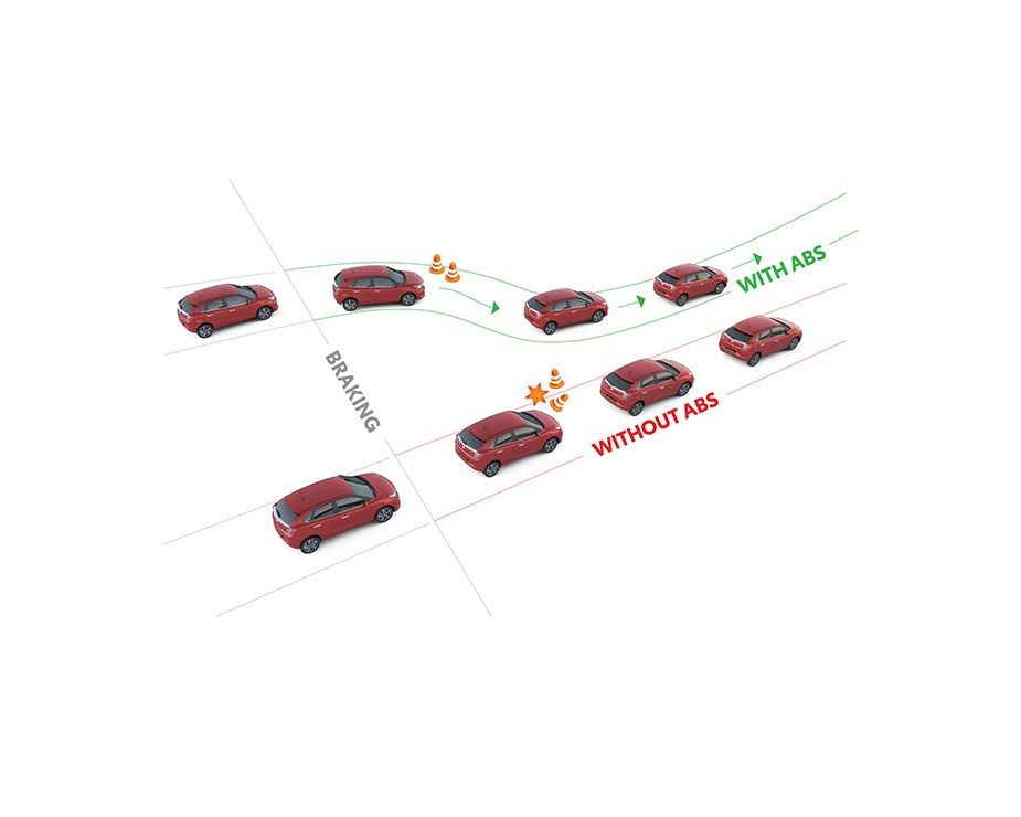 Toyota Glanza, ABS with EBD keeps steering control under hard braking, shown with and without ABS