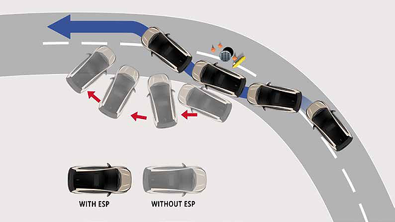 Tata Altroz, Electronic Stability Program corrects slides to hold the intended line - standard from the base Smart persona