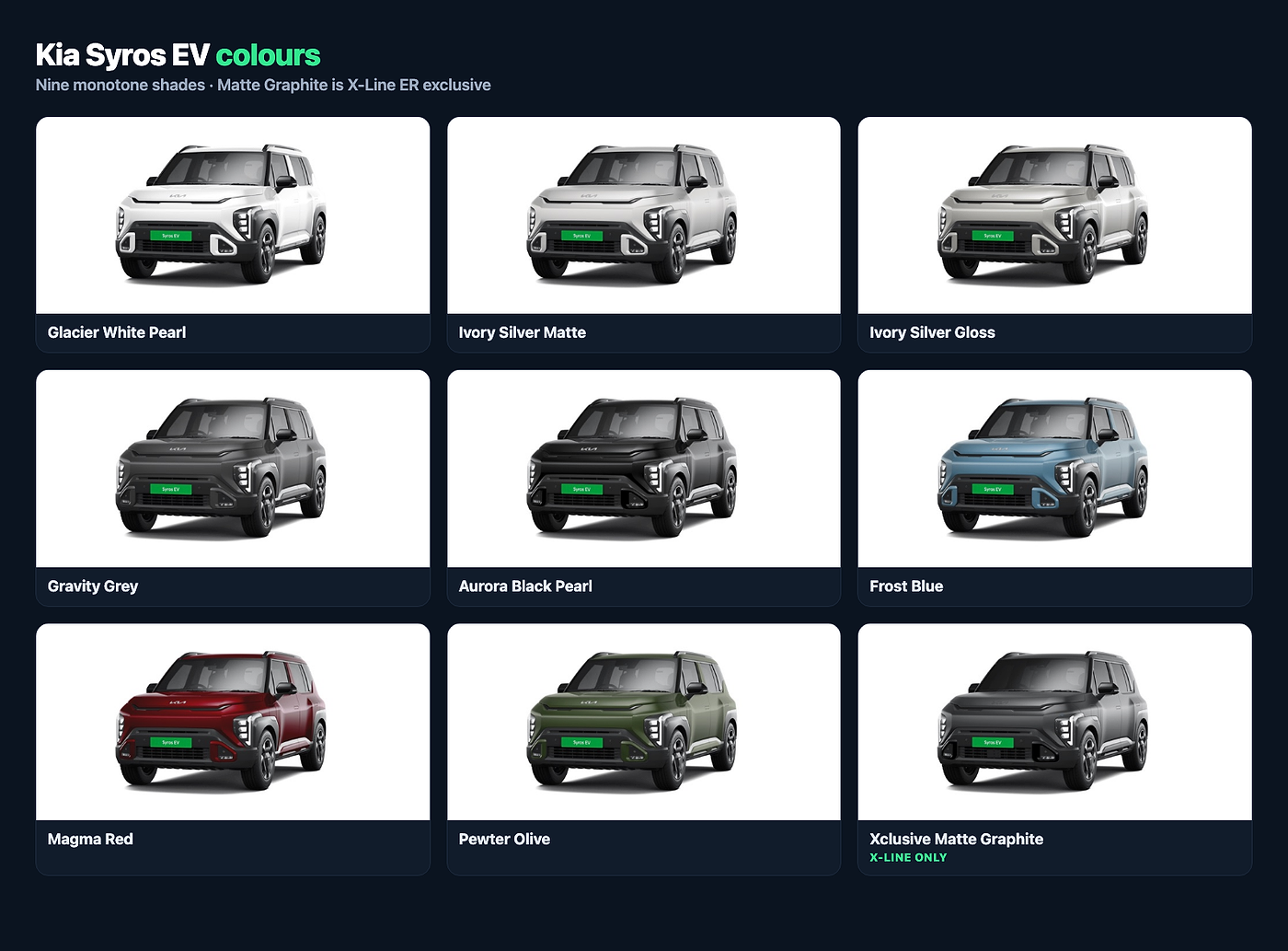 Kia Syros EV colours: nine shades from Glacier White Pearl to Magma Red and Matte Graphite