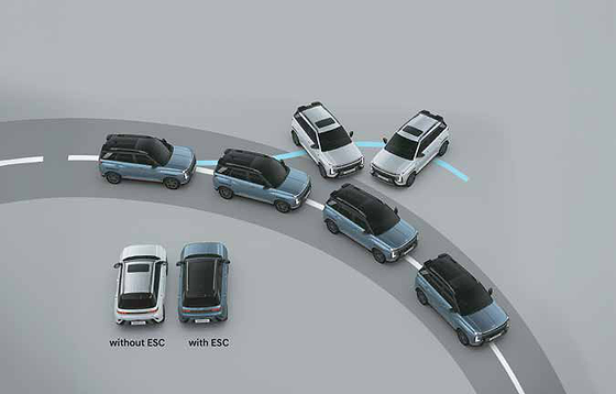 Hyundai Venue N Line, Electronic stability control (ESC) with vehicle stability management