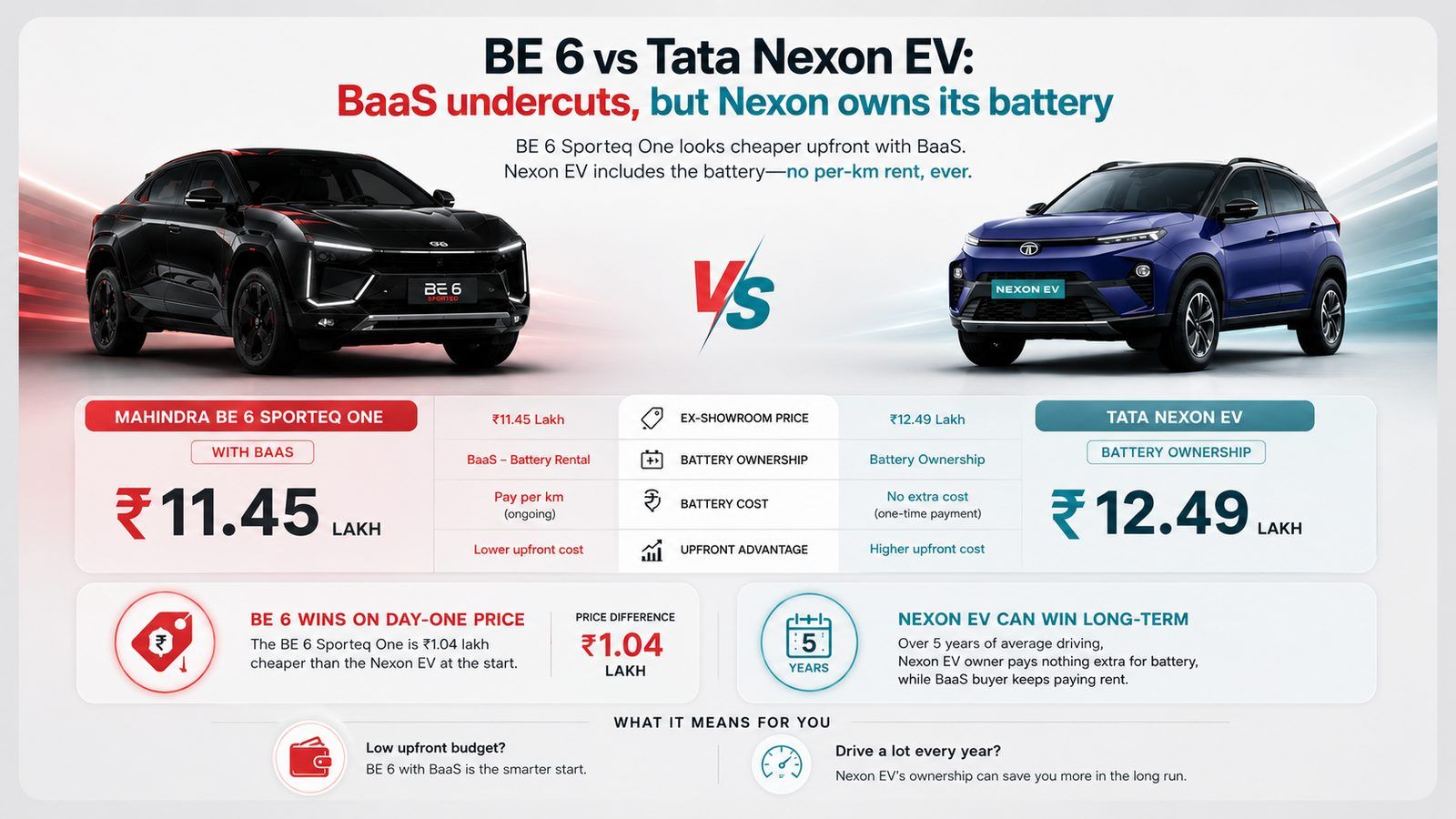 Mahindra BE6 sporteq vs Nexon ev